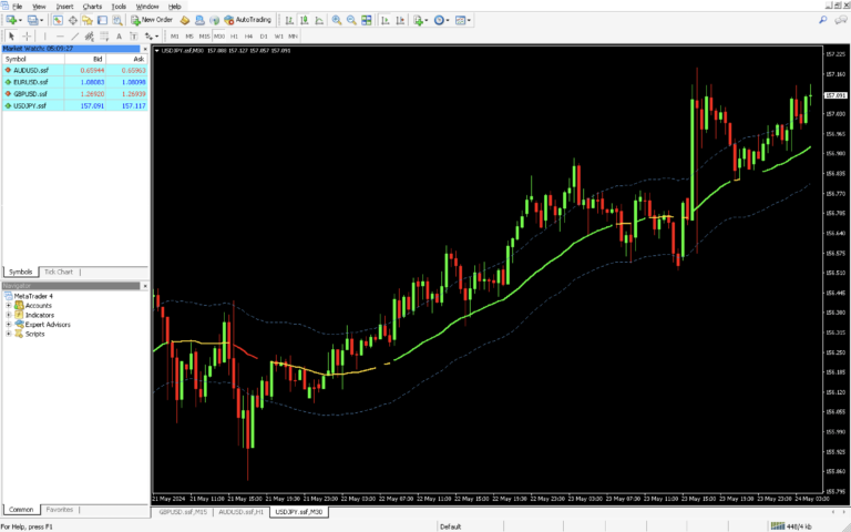Giao diện chỉ báo TMA Line Extreme